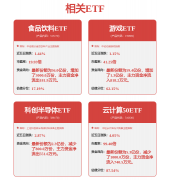 增加6.66%；营收获长性优良
