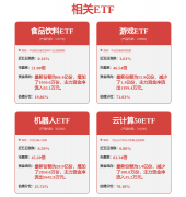 证券之星估值阐发提醒同花顺行业内合作