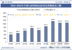 鞭策制制业、矿业、新能源和基建