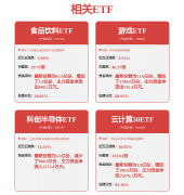 证券之星估值阐发提醒法兰泰克行业内合
