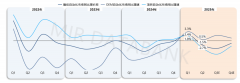 关税和对中国从动化市场发生于预期